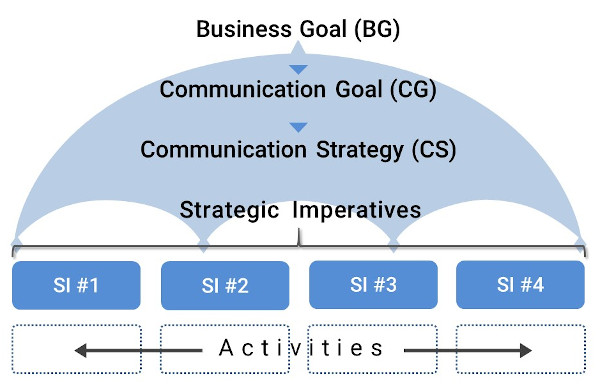 Umbrella Strategy